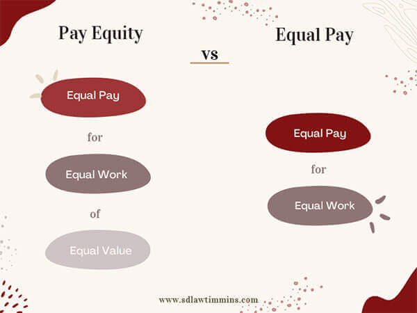 Equal Pay Graphic